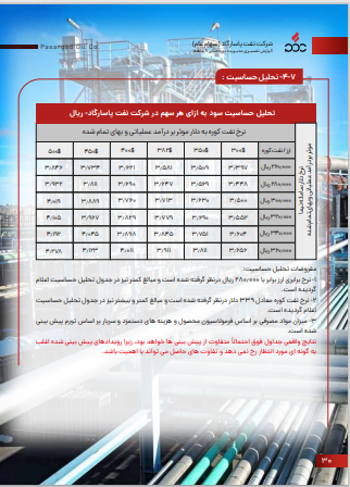 تحلیل بنیادی